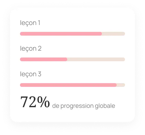 Tableau de bord de progression personnelle dans les modules de formation